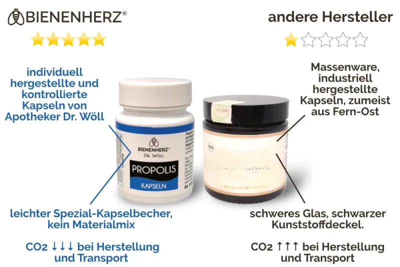 So erkennst du hochwertige und qualitative Propoliskapseln wie die von Bienenherz zu Herstellern aus Fernost