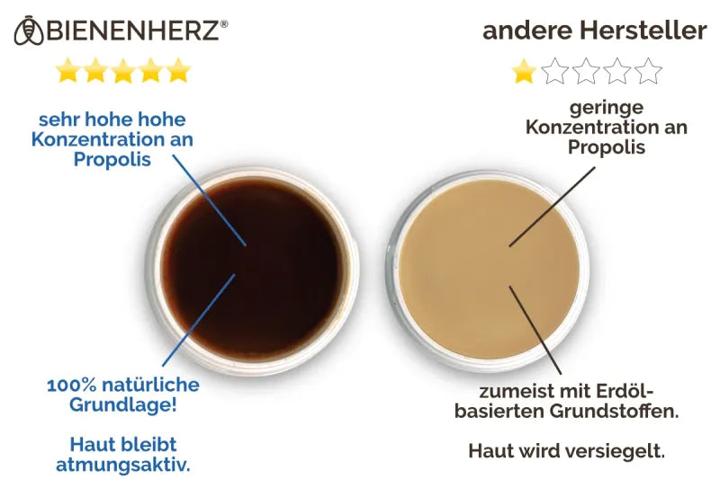 Hochwertige Propolis Salbe erkennen von Bienenherz - Vergleich andere Hersteller mit minderwertigenGrundstoffen