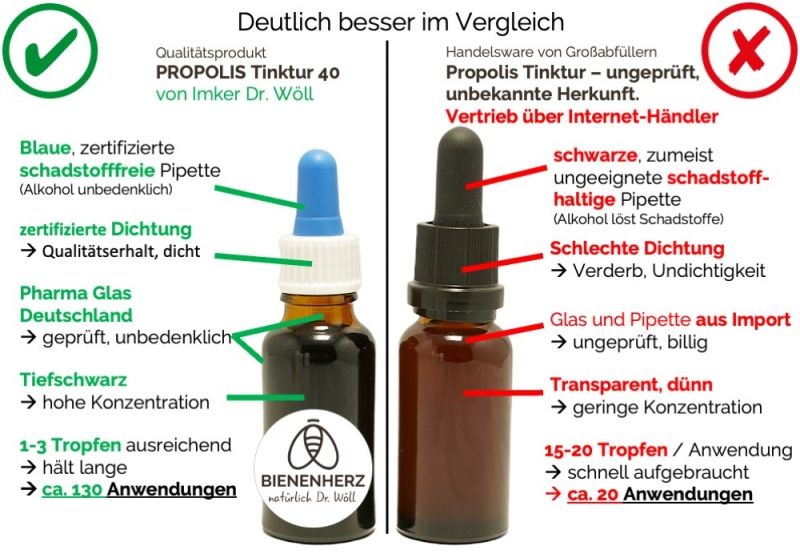 Qualitätsprodukt von Bienenherz – hochwertige Pharmaglasflaschen und schadstofffreie Pipetten für mehr Propolis Qualität