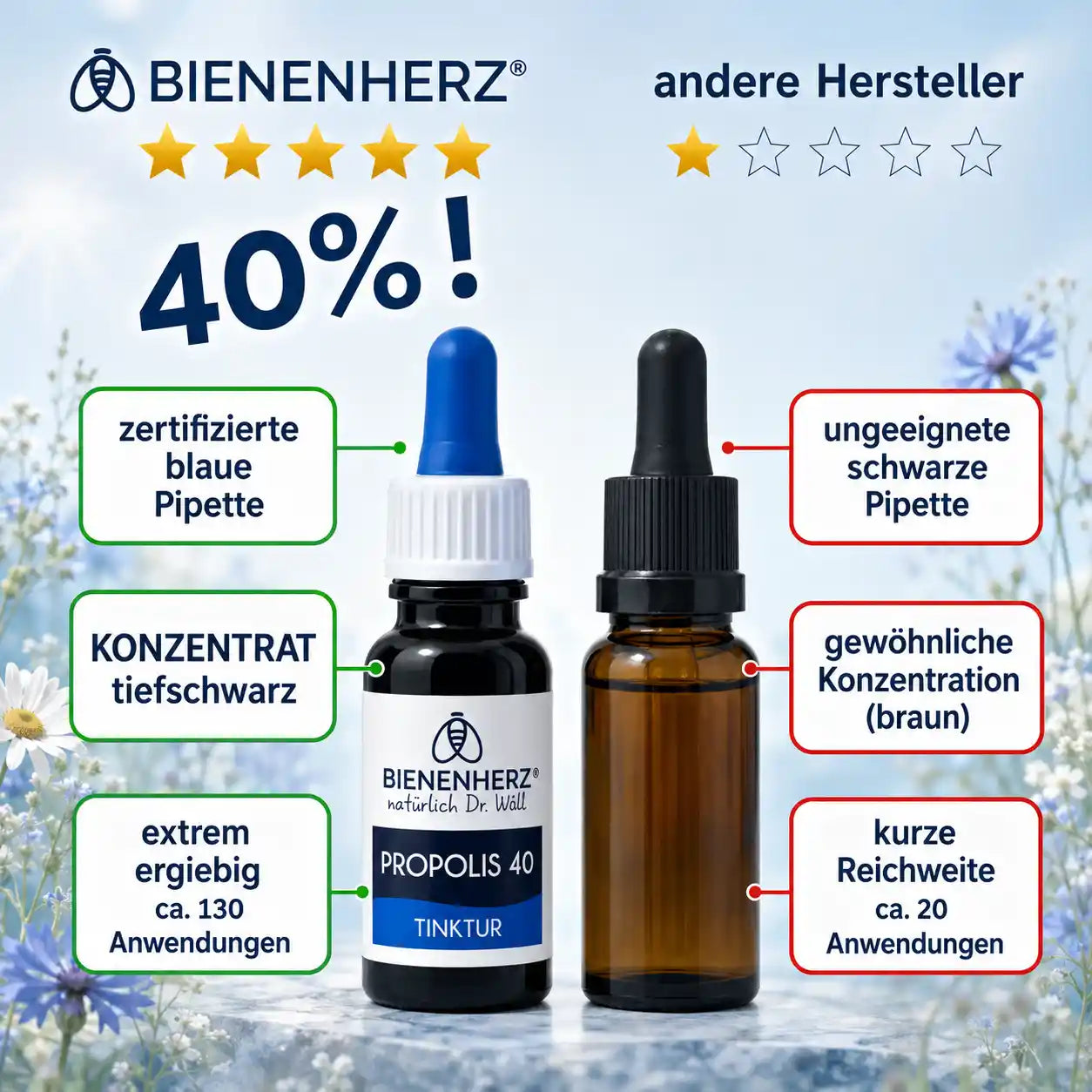 Propolis Tinktur 40% mit Pipette für die äußerliche Anwendung – Bienenherz