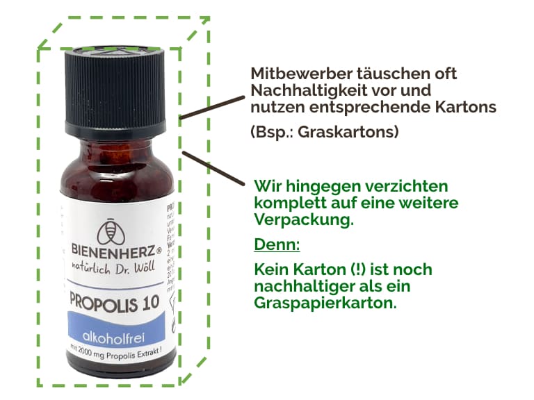 Unsere Nachhaltigkeit für Bienen udn Natur - Andere Hersteller verpacken in Kartons, Bienenherz nur in Flaschen